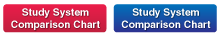 Chart Button