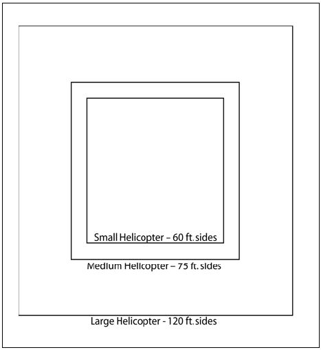 A graphic depicting the recommended minimum landing zone dimensions for small helicopters (60 ft. sides), medium helicopters (75 ft. sides), and large helicopters (120 ft. sides).