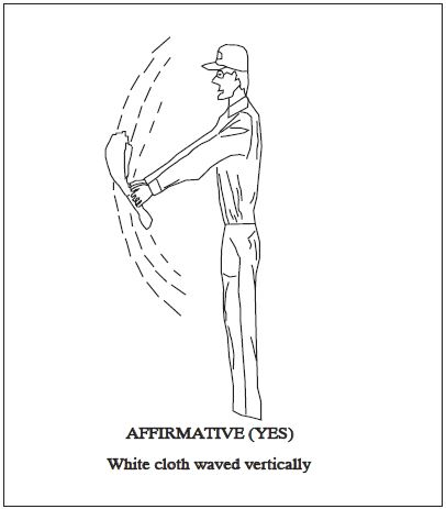 A graphic depicting the body signal to use for affirmative (yes) on the ground. White cloth waved vertically.