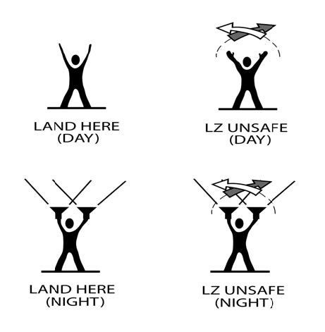 A graphic depicting the recommended landing zone ground signals to use when unable to make radio contact with the HEMS pilot.