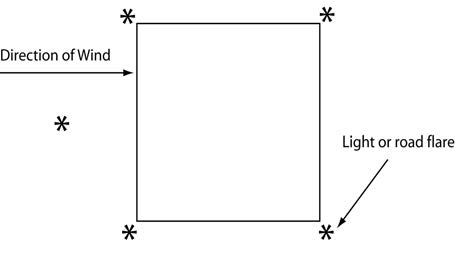 A graphic depicting the recommended lighting for landing zone operations at night marking the touchdown area with five lights or road flares; one in each corner and one indicating the direction of the wind.