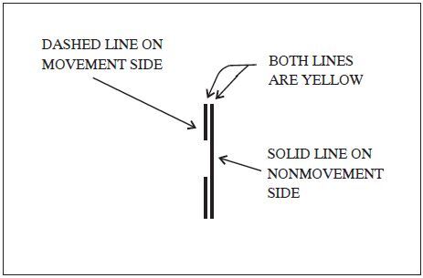 A graphic depicting nonmovement area boundary markings used to delineate the movement area.