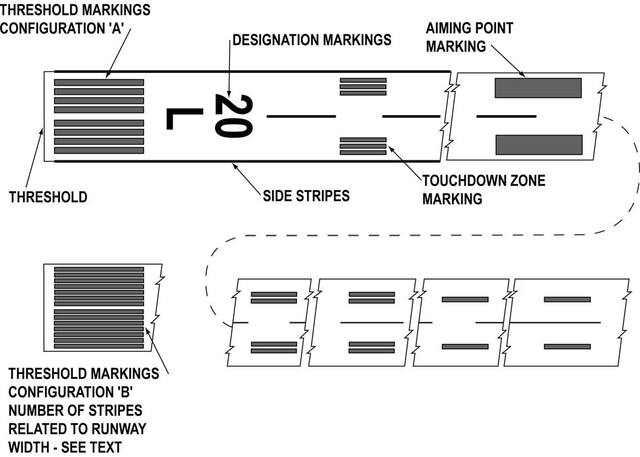 A graphic depicting the precision instrument runway markings.