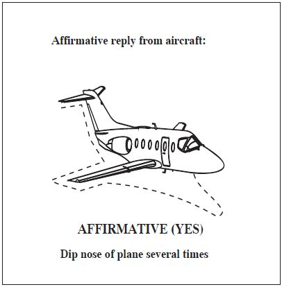 A graphic depicting the affirmative (yes) reply from an aircraft. Dip nose of plane several times.
