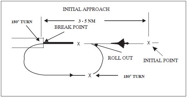 A graphic depicting an overhead maneuver.