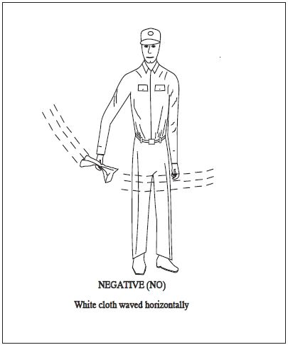 A graphic depicting the body signal to respond in the negative (no) on the ground. White cloth waved horizontally.