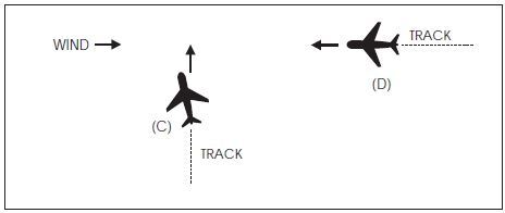 A graphic depicting a possible induced error in the position of this traffic when it is necessary for a pilot to apply drift correction to maintain this track.