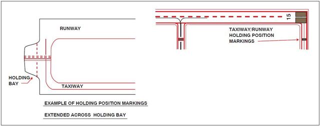 A graphic depicting the runway holding position markings on a taxiway.