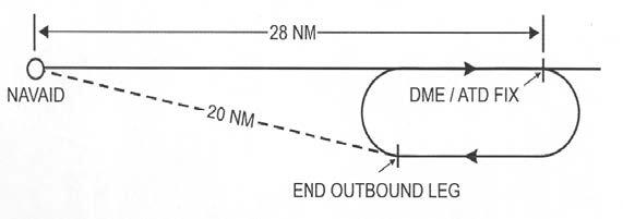 A graphic depicting the inbound leg away from NAVAID.