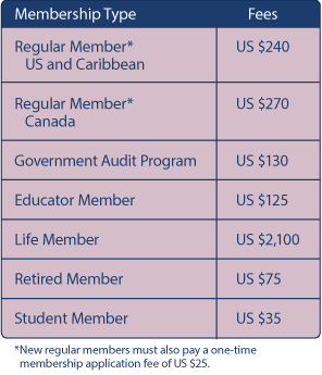 CIA Exam Fees