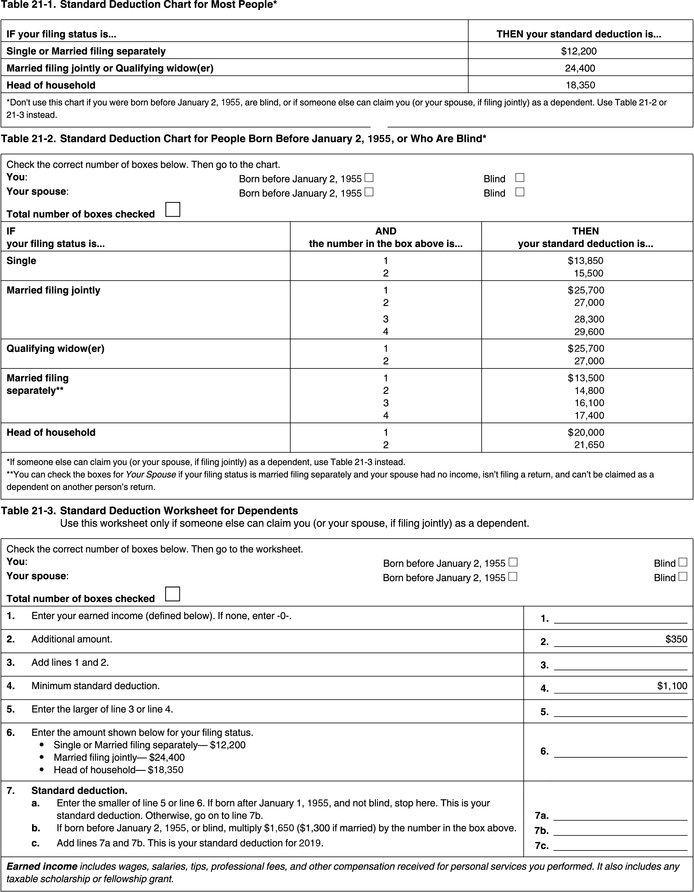 Alabama Standard Deduction Chart