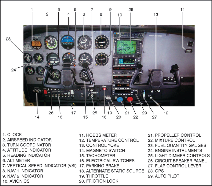 Cessna 172 Wiring Diagram