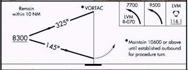 A graphic depicting a procedure turn that contains a note in the chart profile