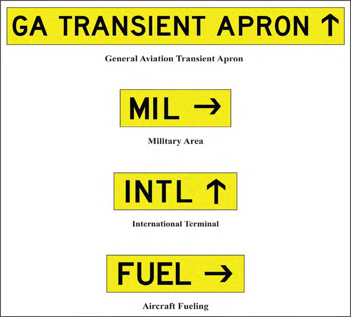 A graphic depicting Inbound Destination Sign Example.