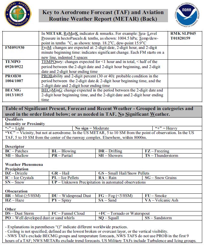 A graphic depicting the back of the Key to the Aerodrome Forecast (TAF) and Aviation Routine Weather Report (METAR).