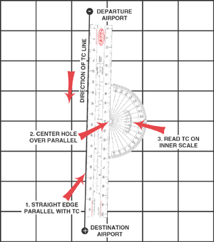 Aviation Chart Plotter