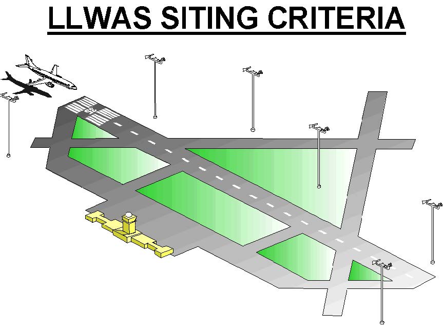 A graphic depicting the siting criteria for the Low Level Wind Shear Alert System.