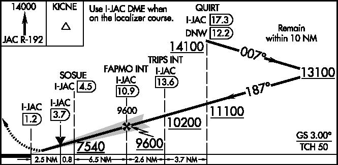 A graphic depicting a procedure turn containing an “at or above” altitude at the PT fix without a chart note