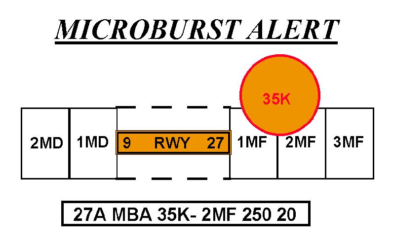 A graphic depicting a microburst alert.