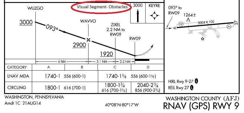 A graphic depicting an example of a chart note.