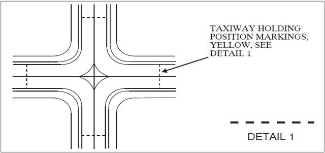 A graphic depicting the holding posiiton markings for intersecting taxiways.