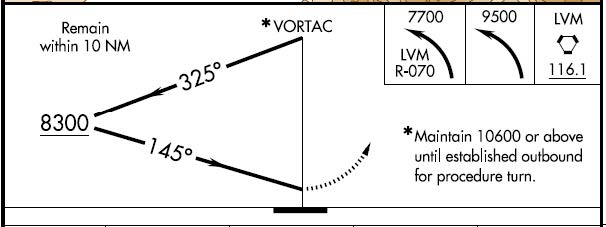 A graphic depicting a procedure turn that contains a note in the chart profile