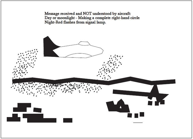 A graphic depicting the message received and not understood response from an aircraft. Day or moonlight: making a complete right-hand circle. Night: red flashes from signal lamp.