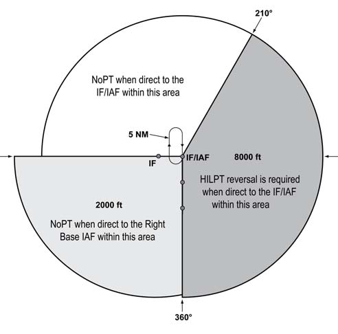 A graphic depicting a TAA modification where the left base area and part of the straight-in area have been eliminated.