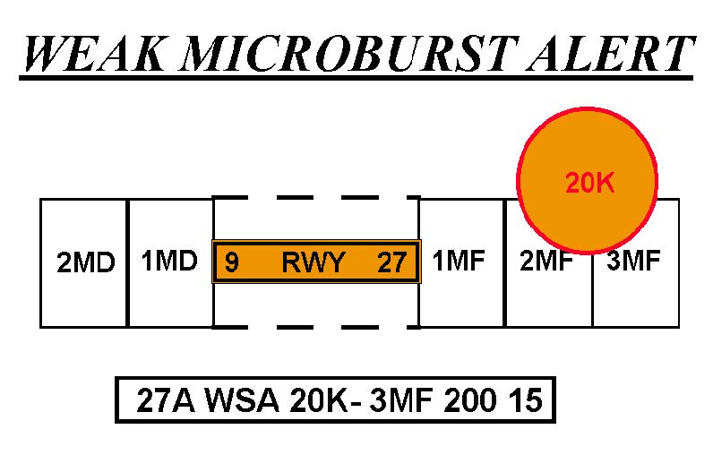 A graphic depicting a weak microburst alert.