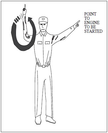 A graphic depicting the hand signal to start engine. Point to engine to be started.