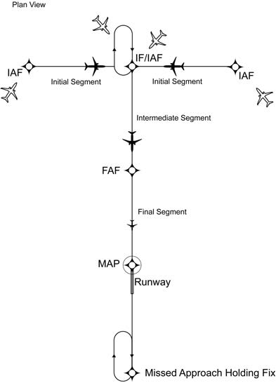 A graphic depicting the basic