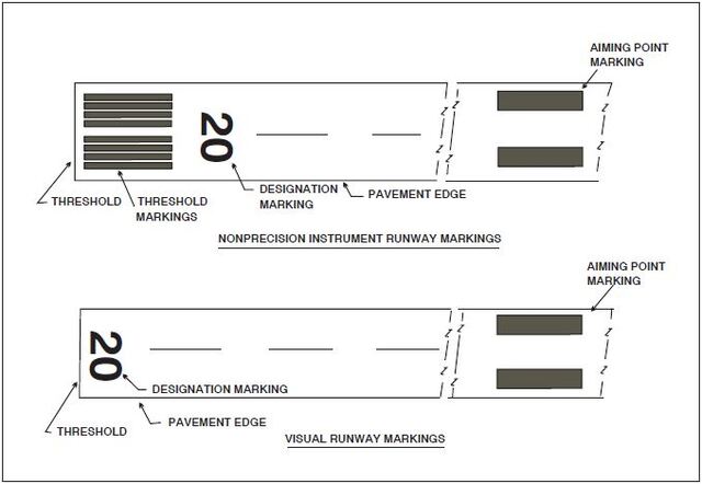 A graphic depicting nonprecision instrument runway and visual runway markings.