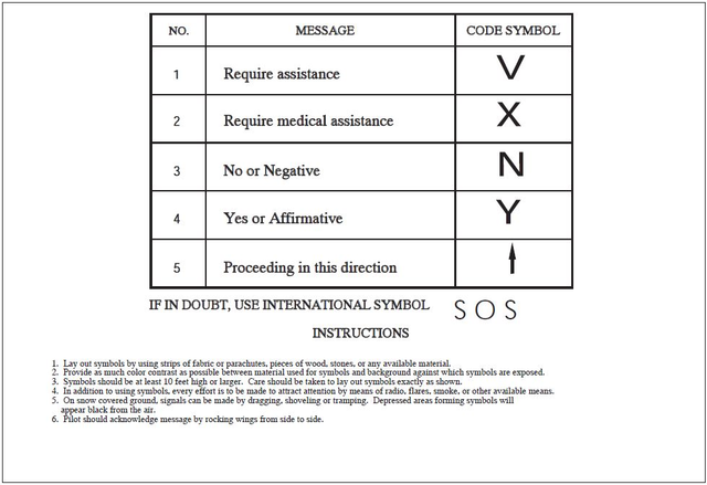 A graphic depicting ground-air visual codes to use by survivors of a downed aircraft.
