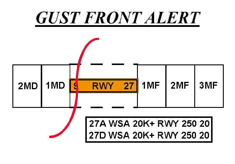 A graphic depicting a gust front alert.