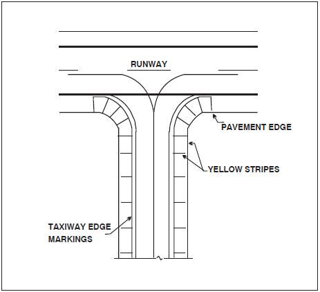 A graphic depicting taxi shoulder markings.