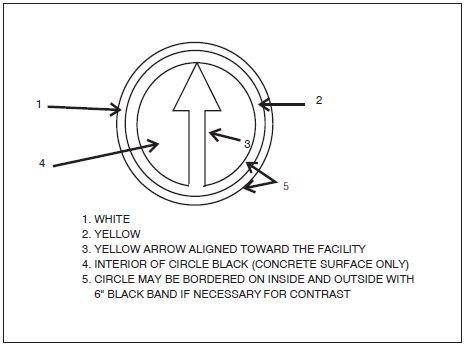 A graphic depicting VOR receiver checkpoint markings.