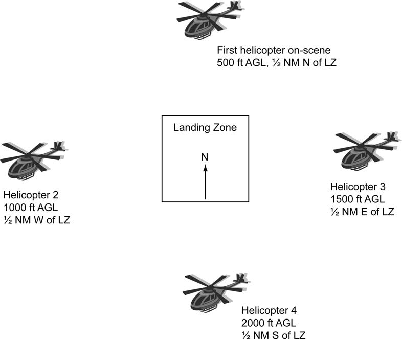 A graphic depicting EMS multiple helicopter LZ/heliport operation.