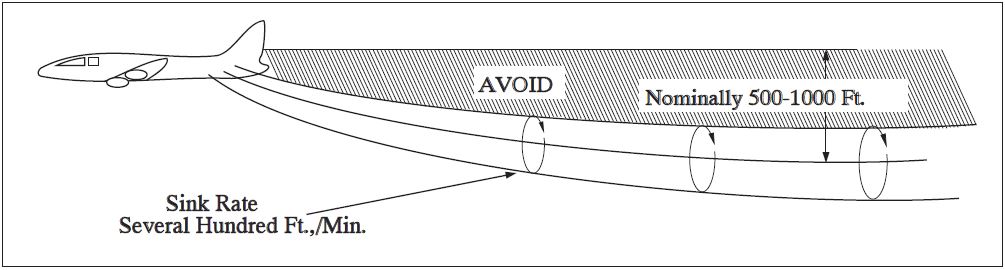 A graphic depicting the vortex flow field.
