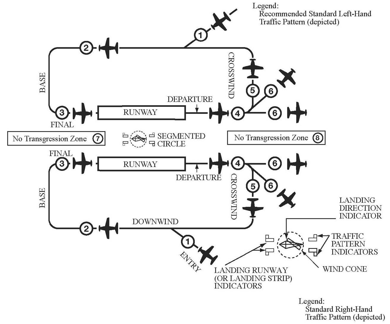 A graphic depicting the traffic pattern operations on parallel runways.