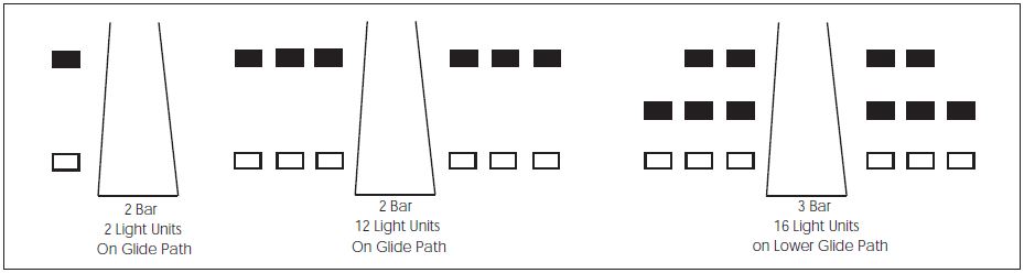 A table depicting other VASI configurations.