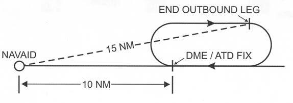 A graphic depicting the inbound leg toward NAVAID.