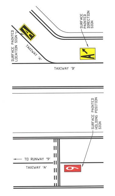 A graphic depicting a surface painted location sign, a surface painted direction sign, and a surface painted holding position sign.