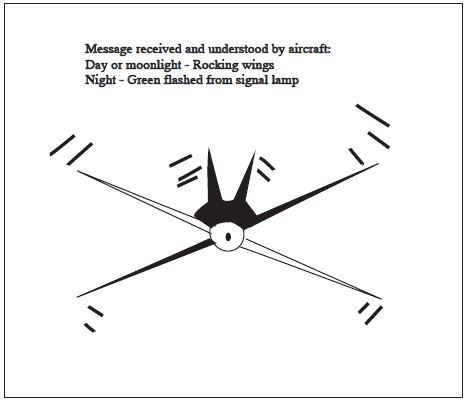 A graphic depicting the message received and understood response from an aircraft. Day or moonligght: rocking wings. Night: green flashed from signal lamp.