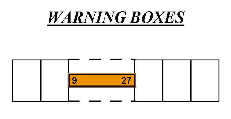 A graphic of the theoretical view of the runway and the warning boxes that the software uses to determine the location(s) of wind shear or microbursts.