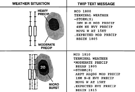 A graphic depicting the TWIP capability.