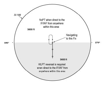 A graphic depicting a TAA without a left base leg and right base leg.