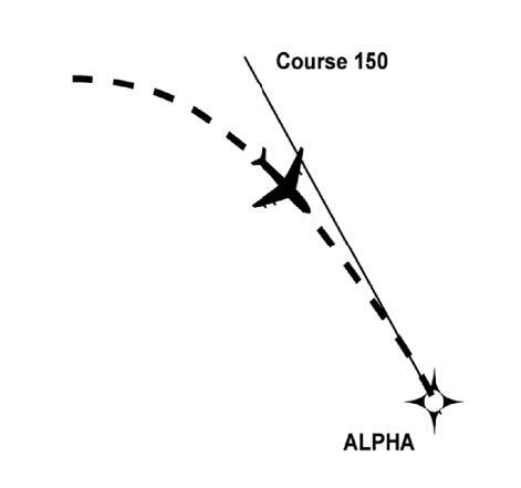 A graphic depicting a Course to Fix leg.