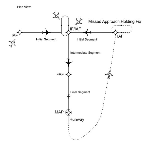 A graphic depicting the basic