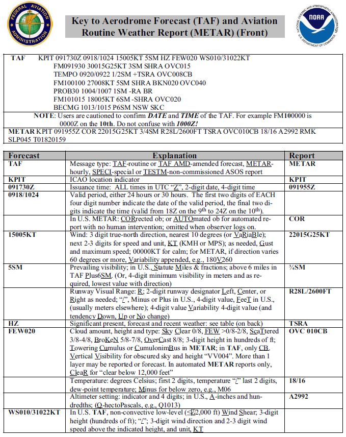 A graphic depicting the front of the Key to the Aerodrome Forecast (TAF) and Aviation Routine Weather Report (METAR).