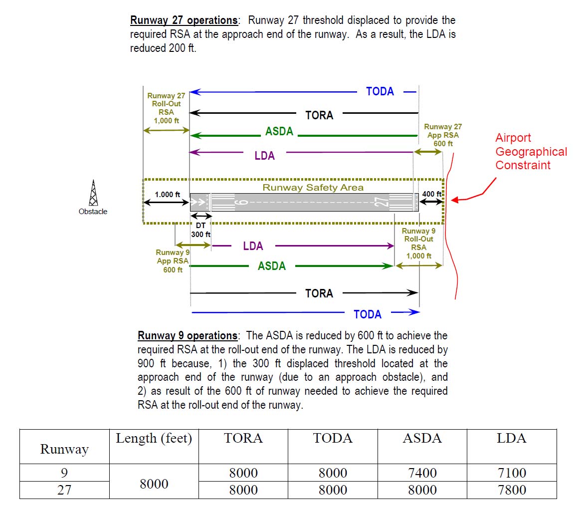 A graphic depicting the effects of a geographical constraint on a runway's declared distances.